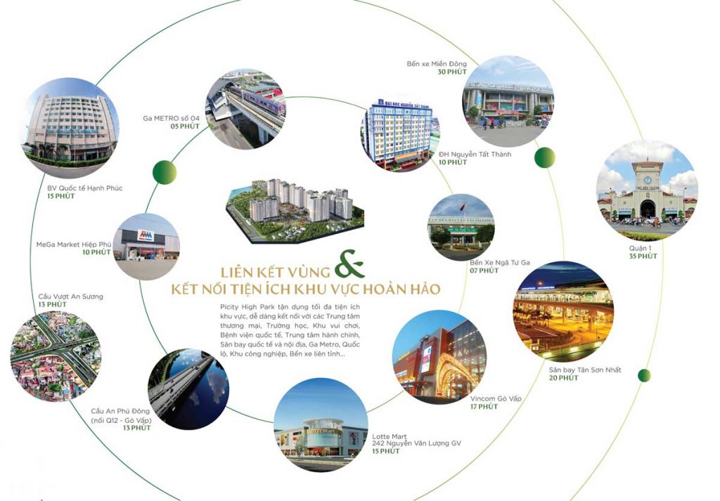 Tiện ích liên kết vùng Căn hộ Picity High Park Quận 12